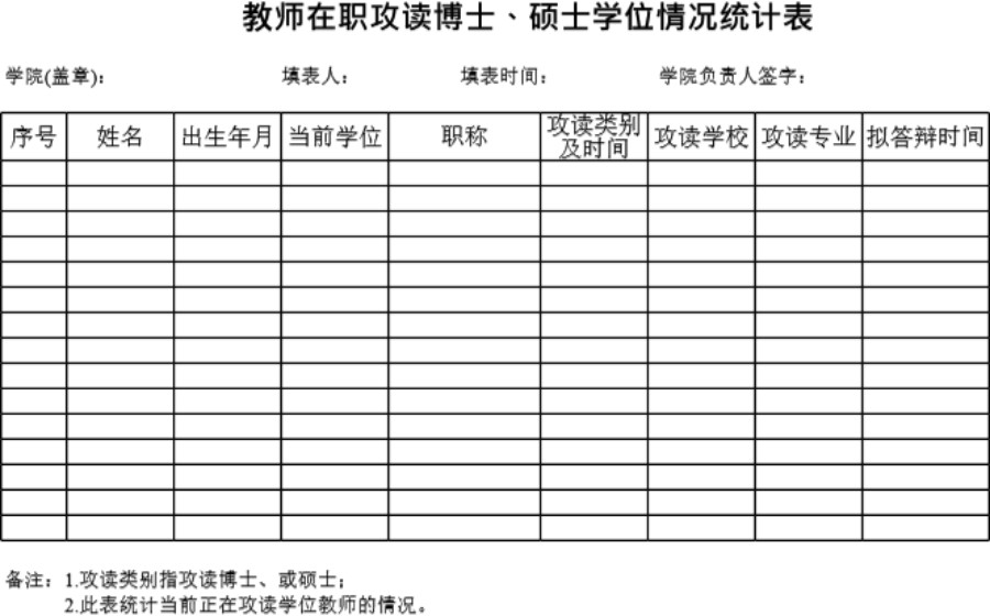 学院教师在职攻读硕士 博士情况统计表