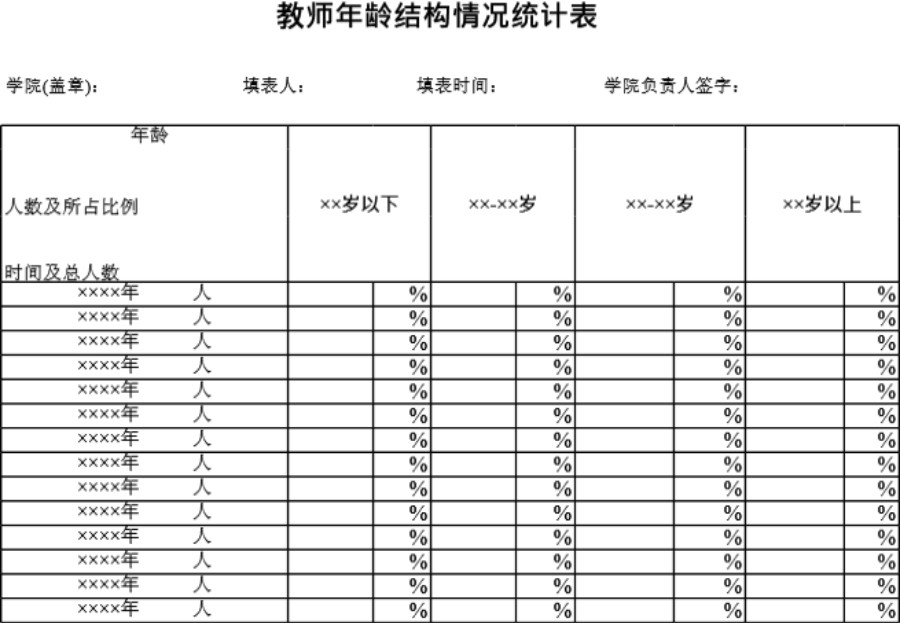 学院教师年龄结构情况统计表