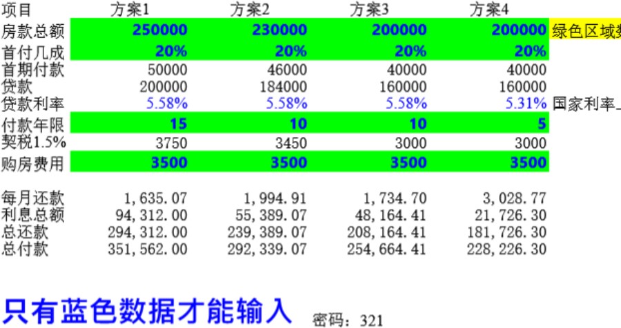 实用表格模板房屋按揭计算表