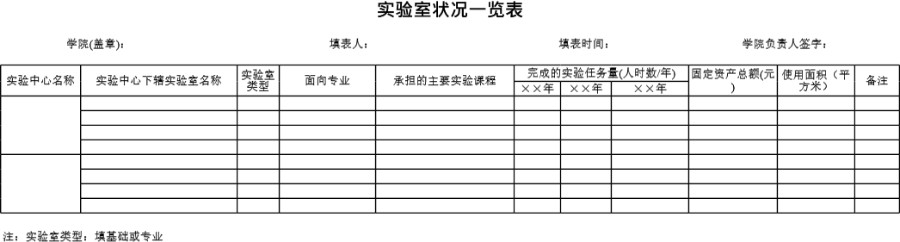 实验室状况一览表