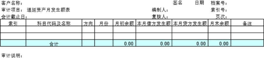 审计底稿模板C29递延资产