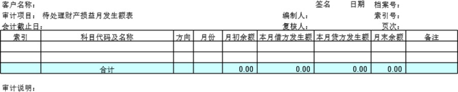 审计底稿模板C31待处理财产损益