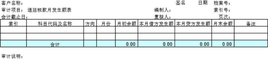 审计底稿模板D19递延税款