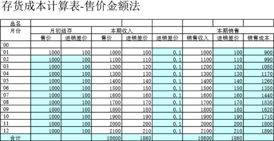 审计底稿模板审计工具存货计价