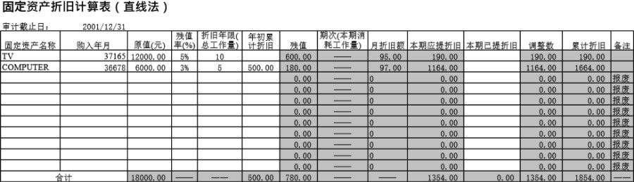 审计底稿模板审计工具折旧