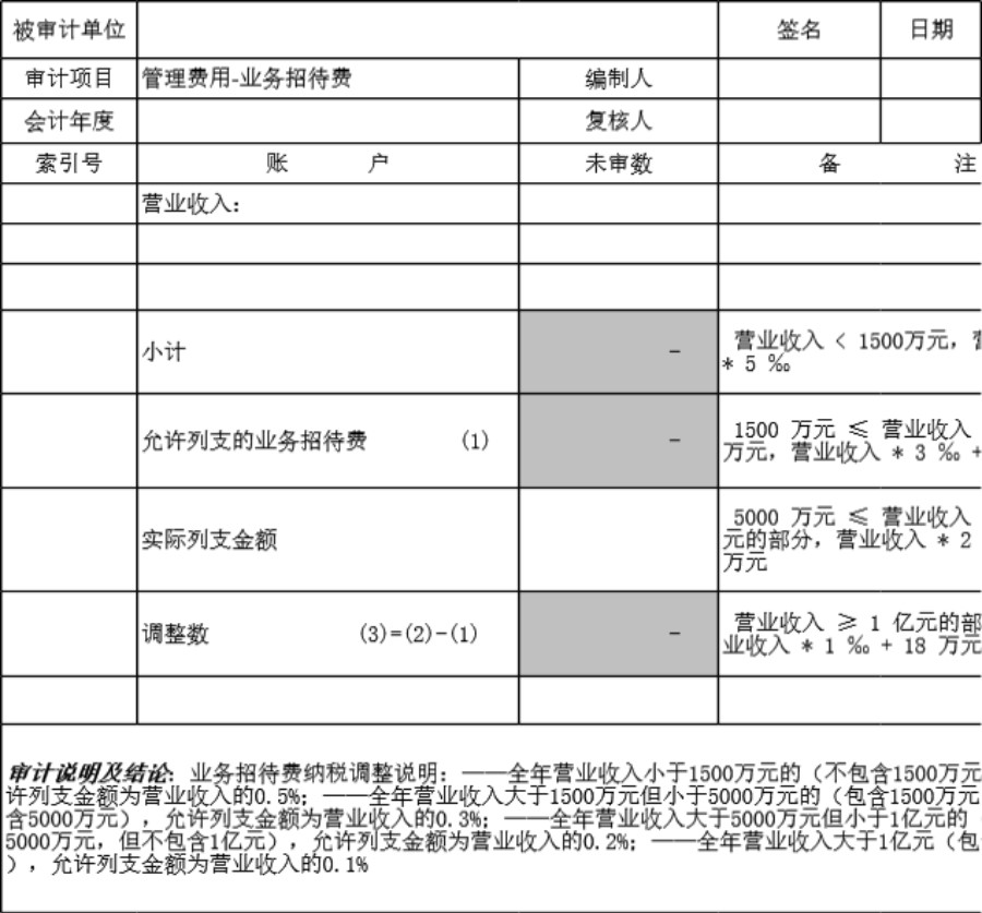 审计底稿模板损益类业务招待费