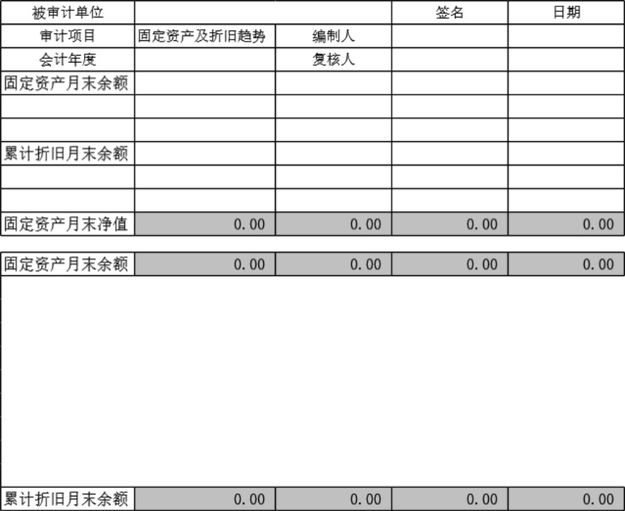 审计底稿模板资产类固定资产及折旧趋势分析