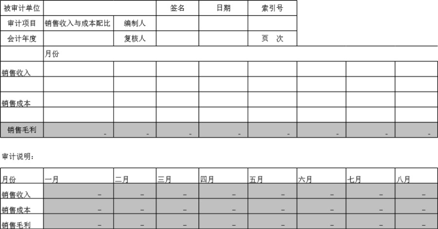 审计底稿模板销售毛利