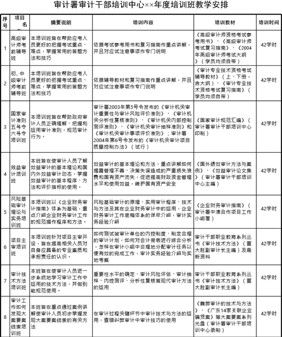 审计署审计干部培训中心××年度培训班教学