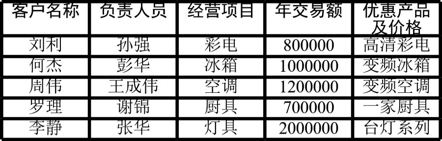 客户登记表格模板