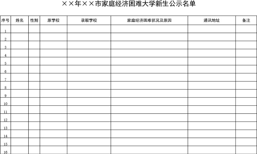 家庭经济困难大学新生公示名单