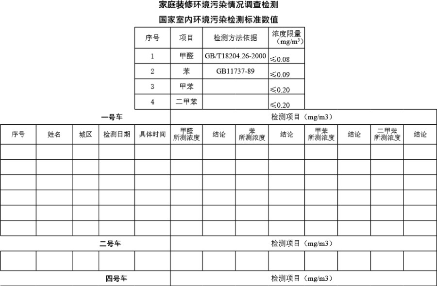 家庭装修环境污染情况调查检测