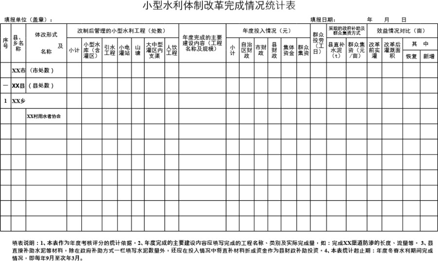 小型水利体制改革完成情况统计表