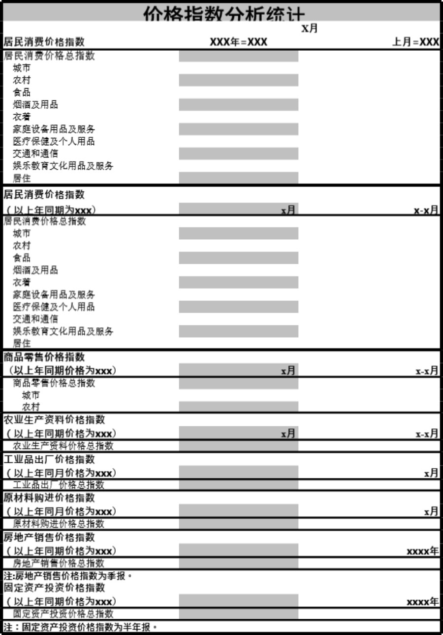 居民消费价格指数分析统计模板