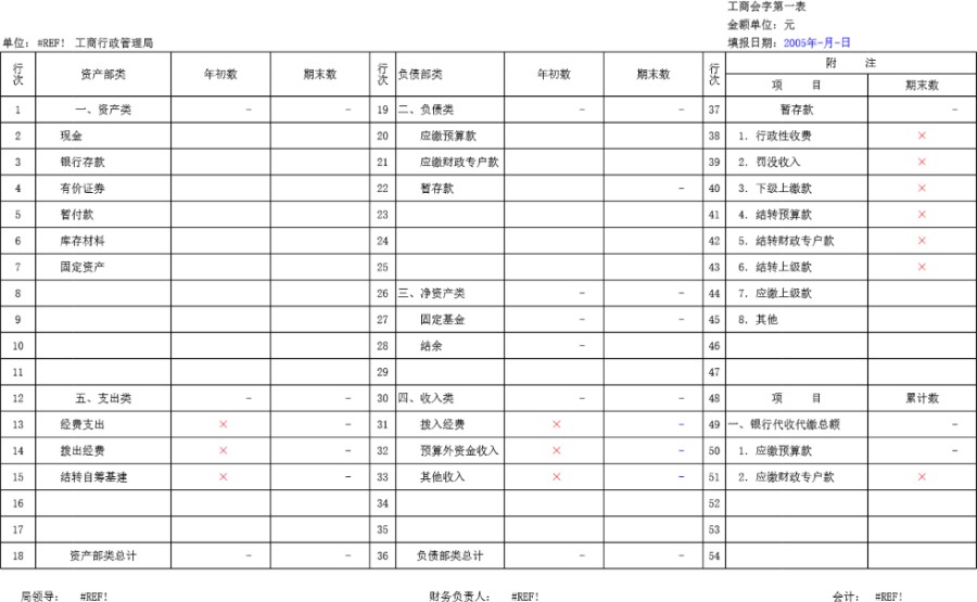 工商司会计报表