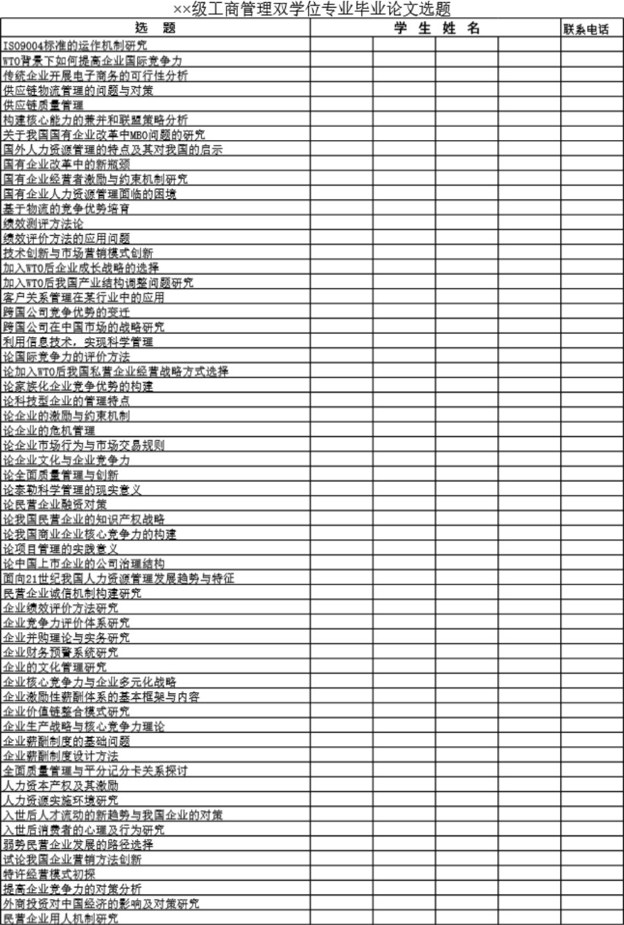 工商管理双学位专业毕业论文选题