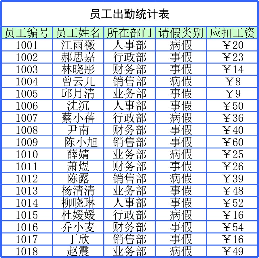 工资管理表格模板