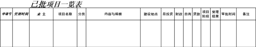 已批项目一览表