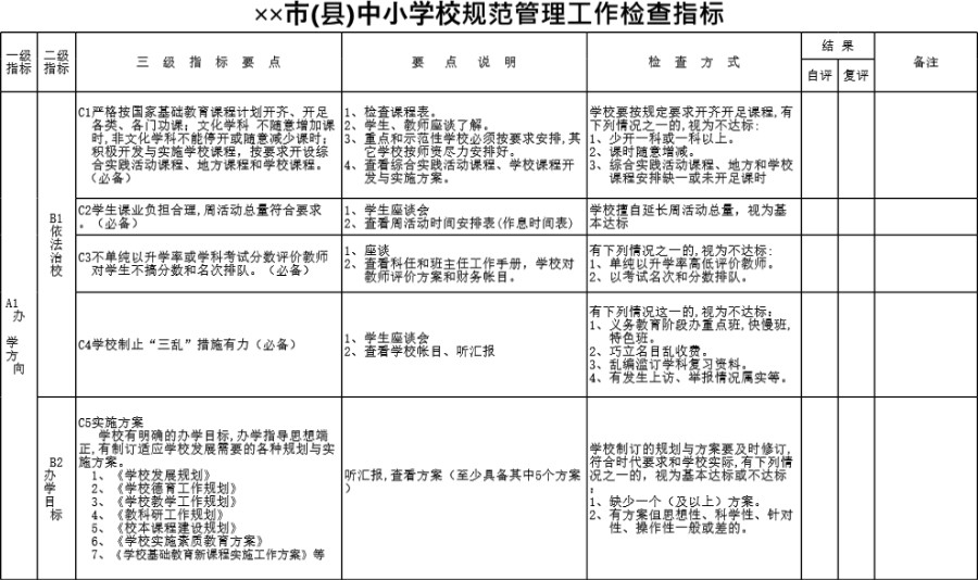 市(县)中小学校规范管理工作检查指标