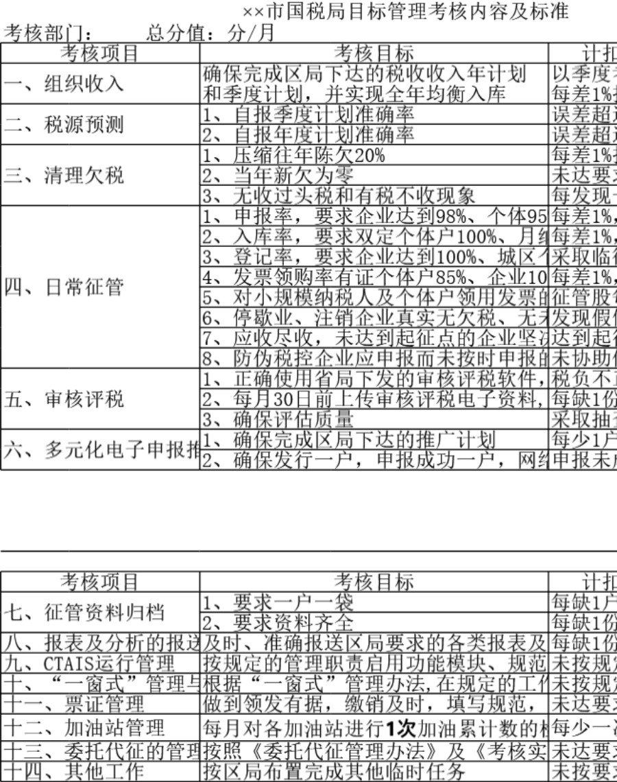 市国税局目标管理考核内容及标准