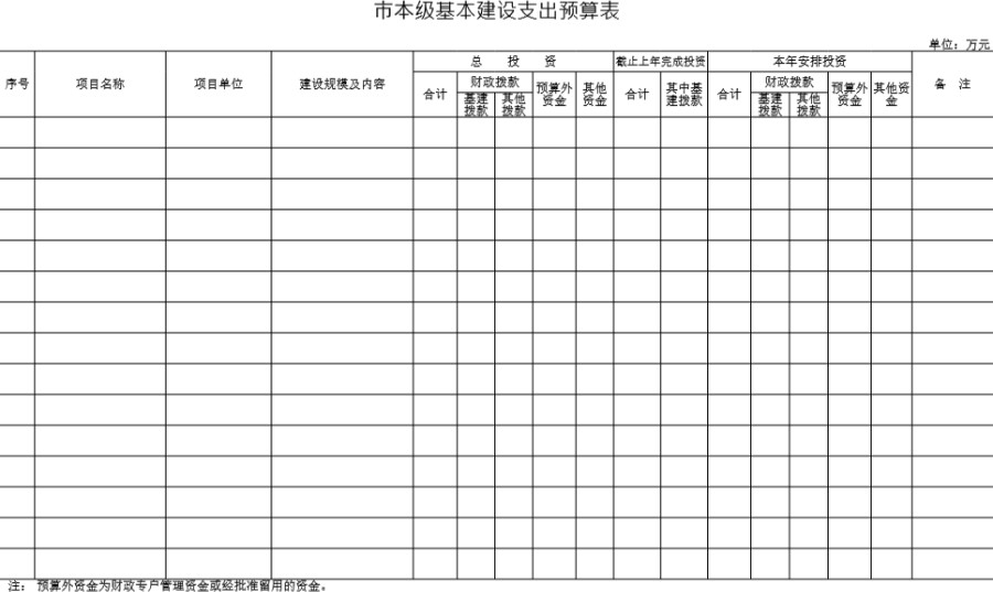 市本级基本建设支出预算表模板