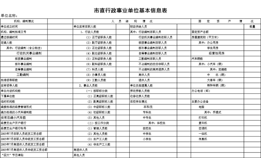 市直行政事业单位基本信息表模板