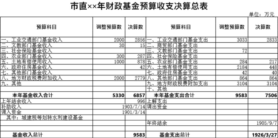 市直财政基金预算收支决算总表模板