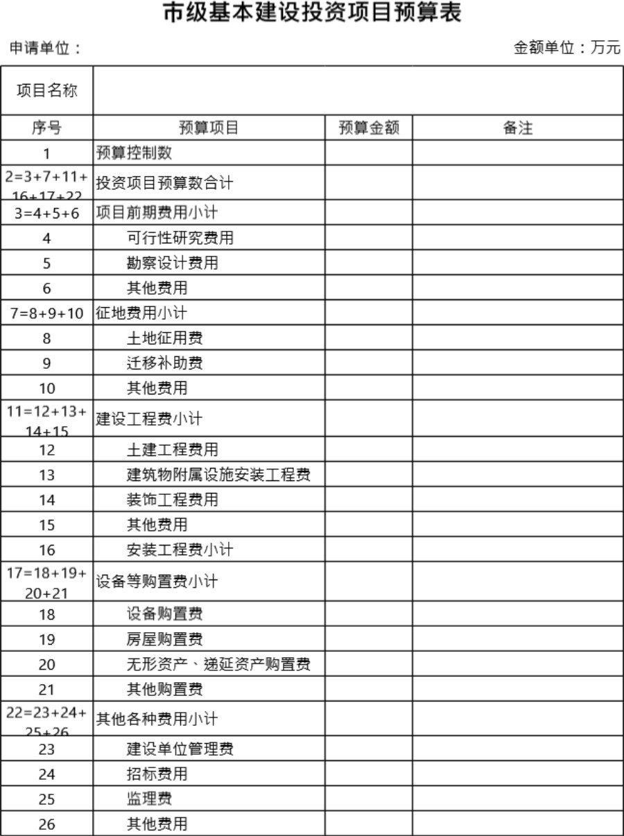 市级基本建设投资项目预算表模板