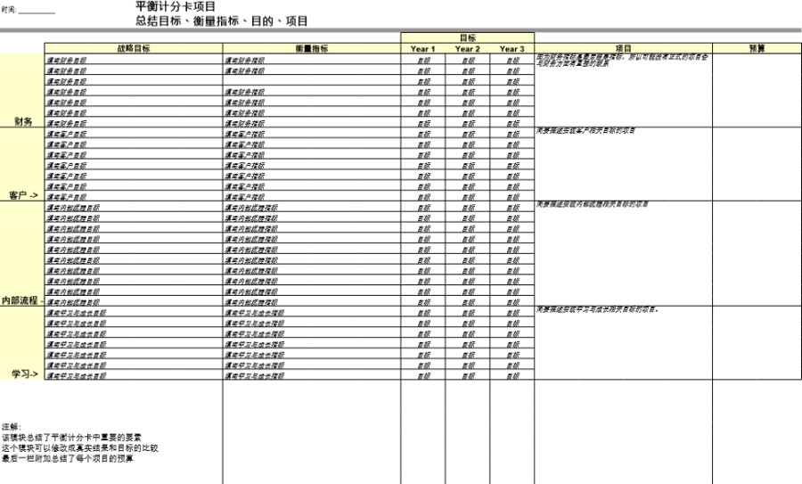 平衡计分卡项目总结表模板