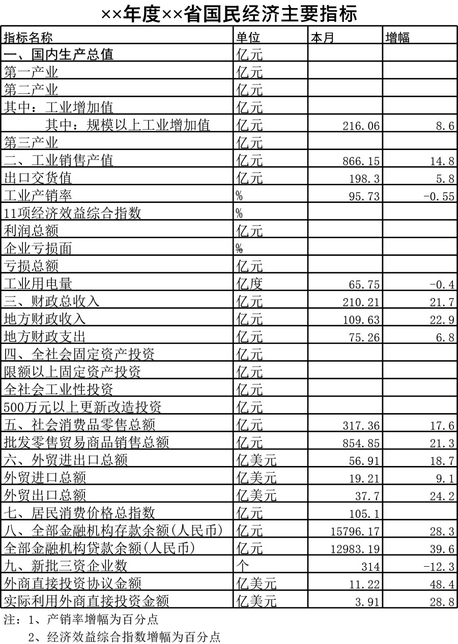 年度国民经济主要指标