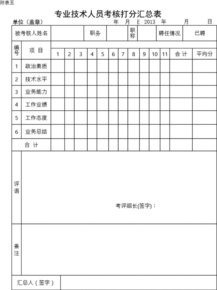 年度工程类中初级打分汇总表模板