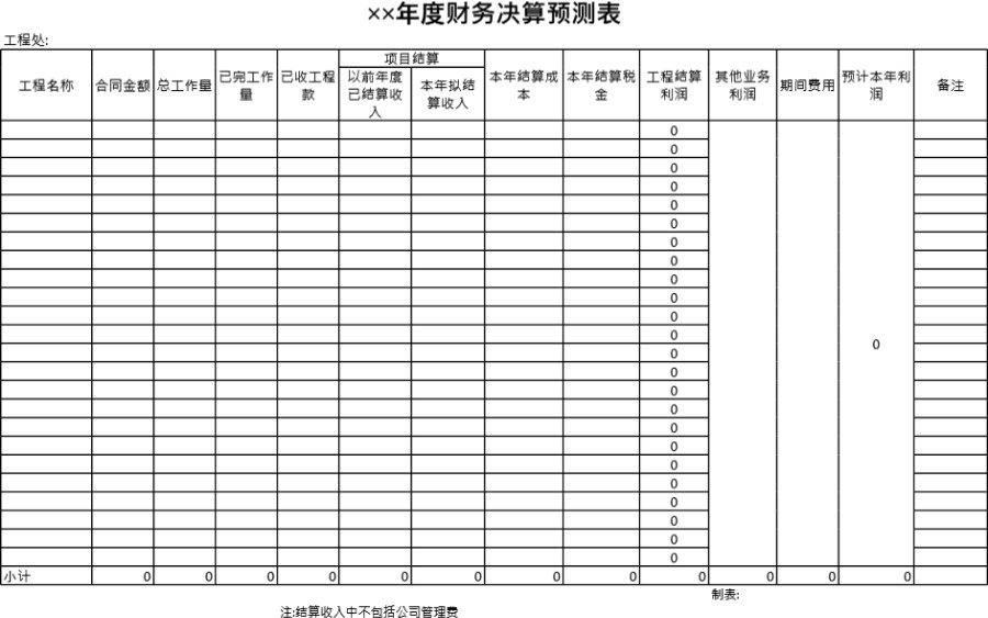 年度财务决算预测表模板