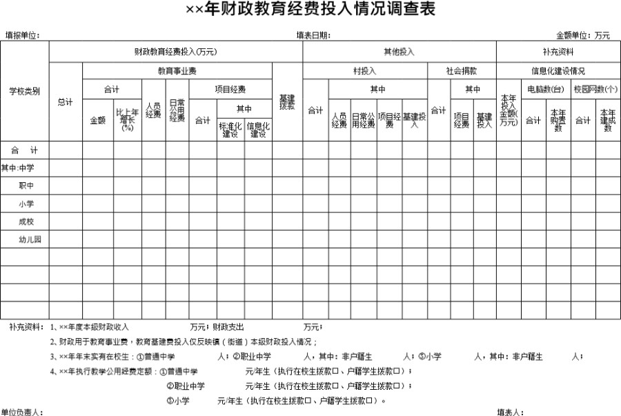 年财政教育经费投入情况调查表模板