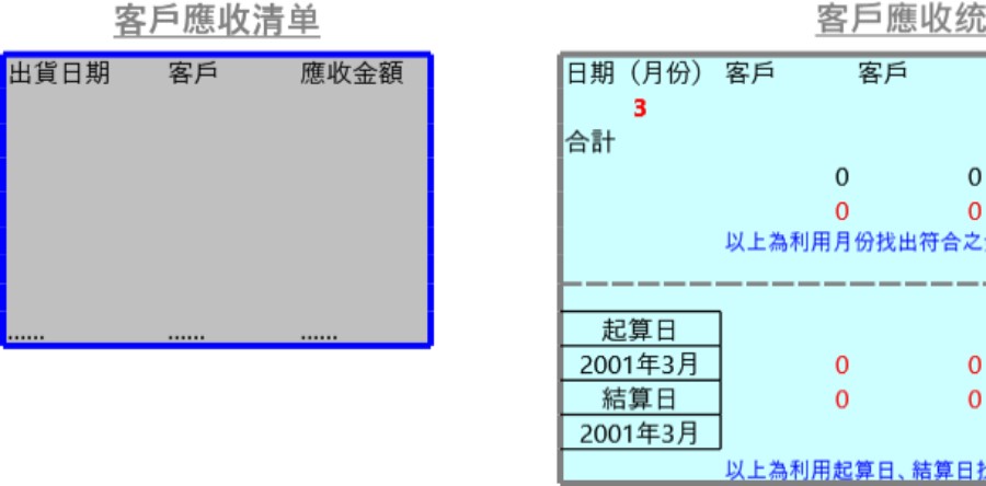 应收款统计