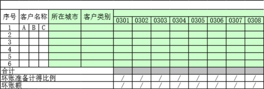 应收账款管理1