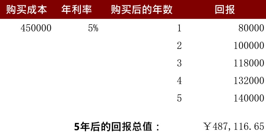 店铺投资预算表模板