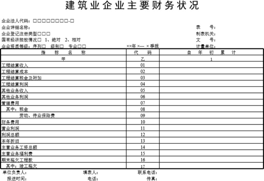 建筑业企业主要财务状况