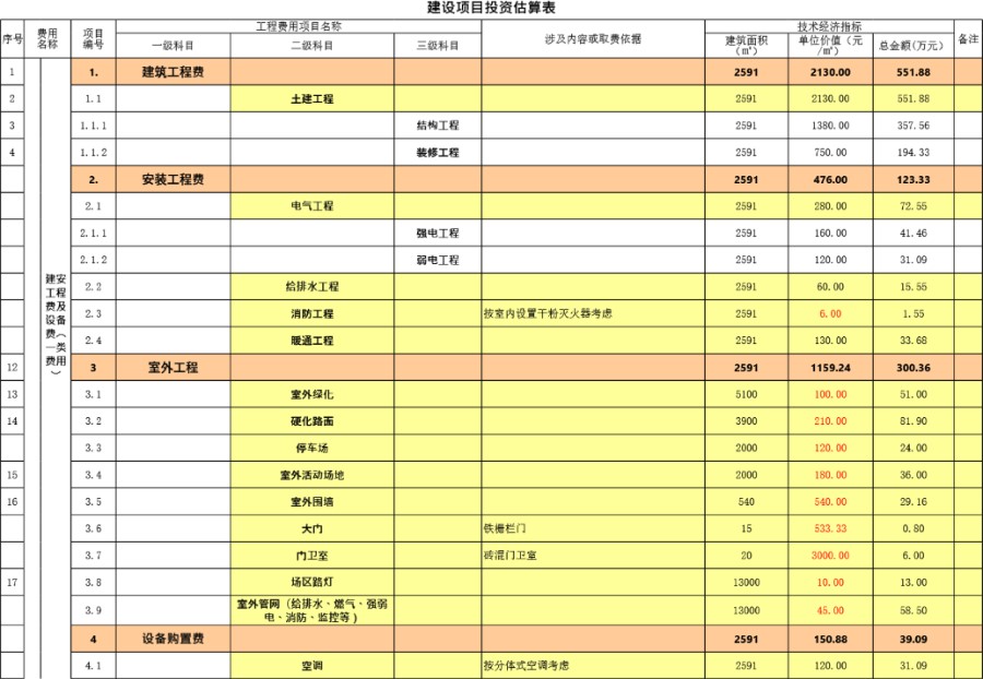 建筑业投资估算表格模板