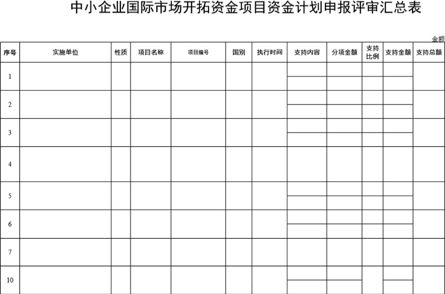 开拓资金项目资金计划申报评审表模板