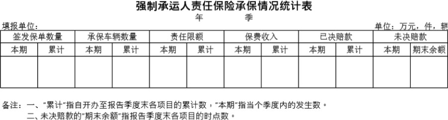 强制承运人责任保险承保情况统计表