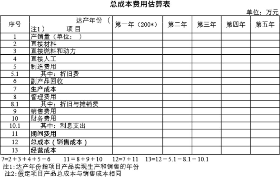 总成本费用估算表模板