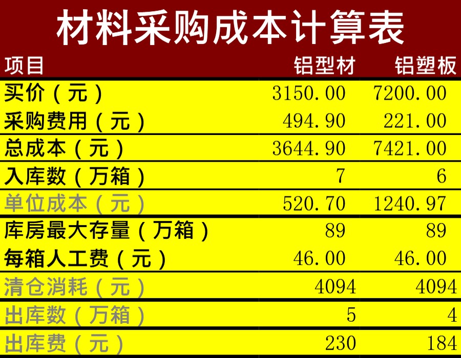 成本计算表格模板