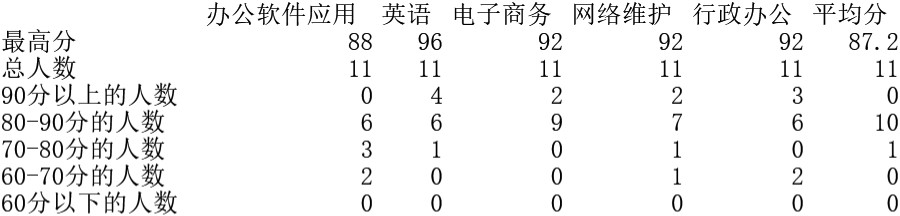 成绩表格模板