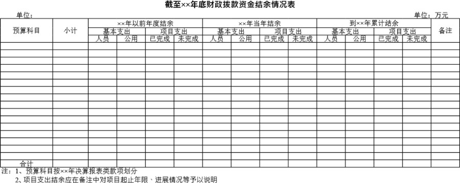 截至××年底财政拨款资金结余情况表模板