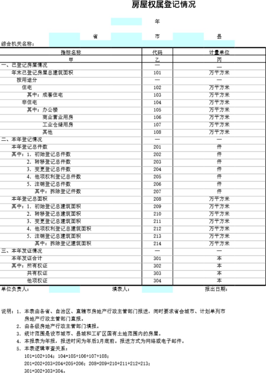 房屋权属登记情况