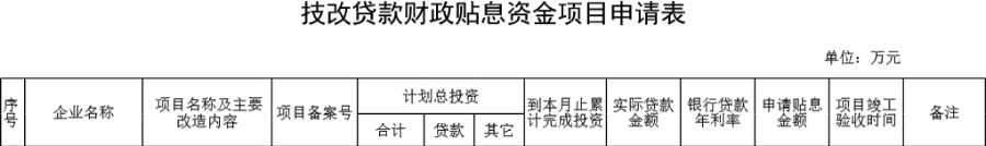 技改贷款财政贴息资金项目申请表模板