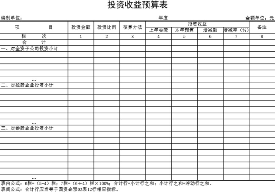 投资收益预算表模板