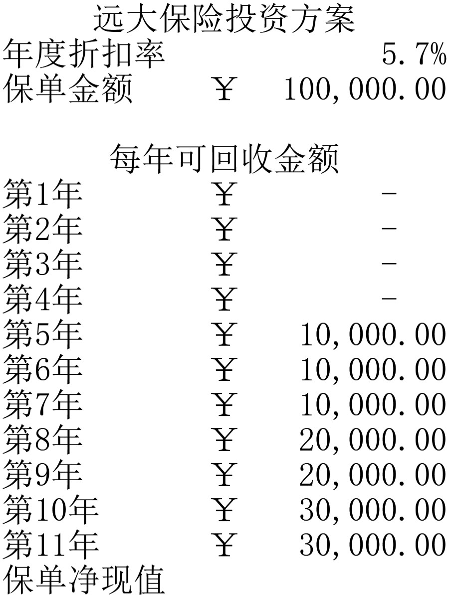 投资财务管理计算