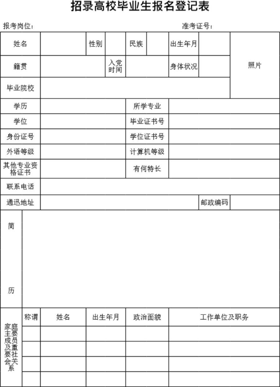 招录高校毕业生报名登记表