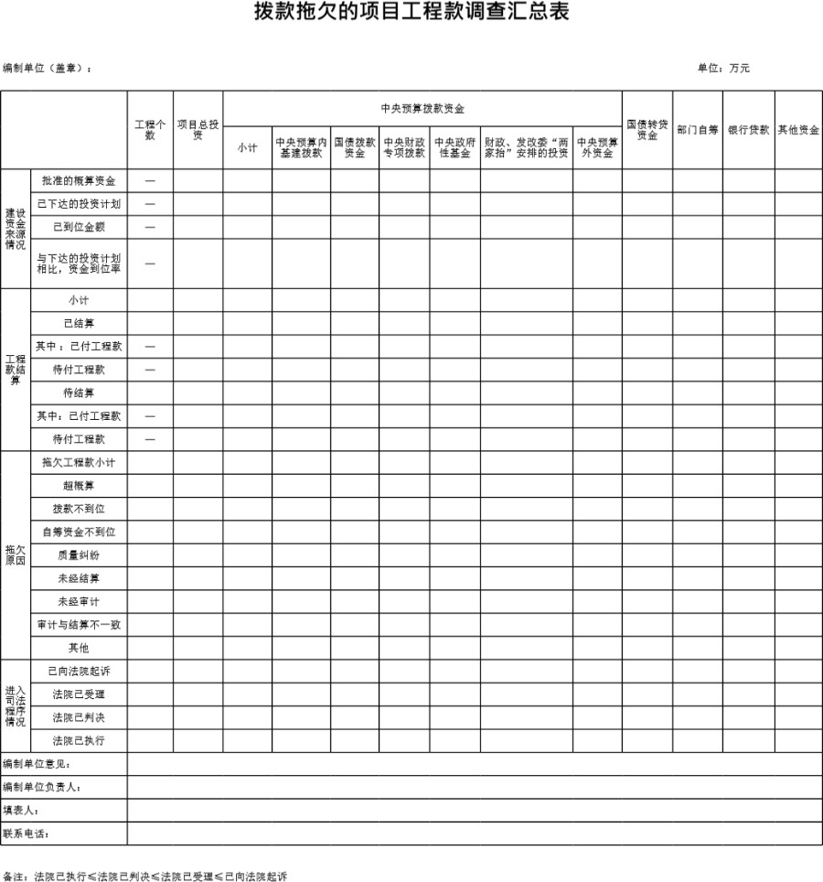 拨款拖欠的项目工程款调查汇总表模板